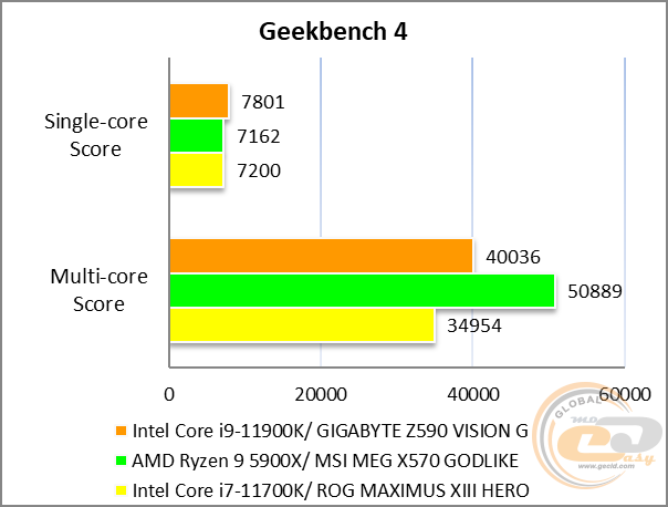 GIGABYTE Z590 VISION G