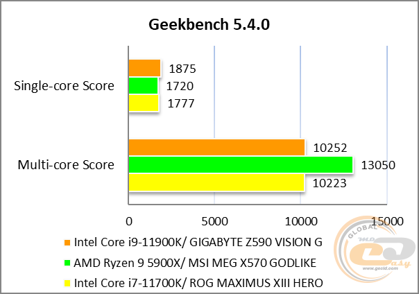 GIGABYTE Z590 VISION G
