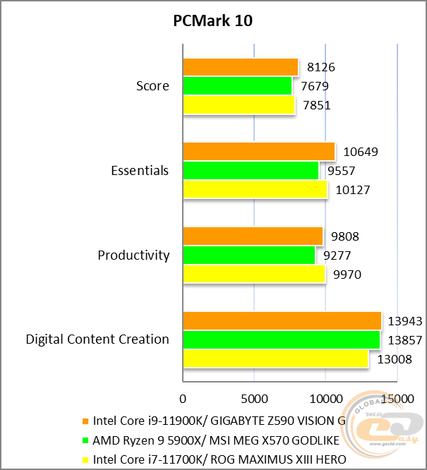 GIGABYTE Z590 VISION G