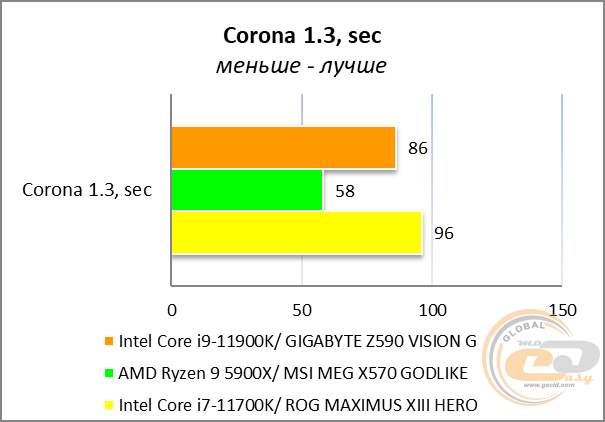 GIGABYTE Z590 VISION G