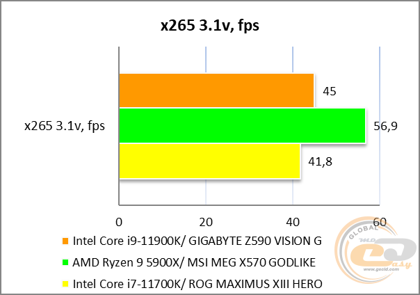 GIGABYTE Z590 VISION G
