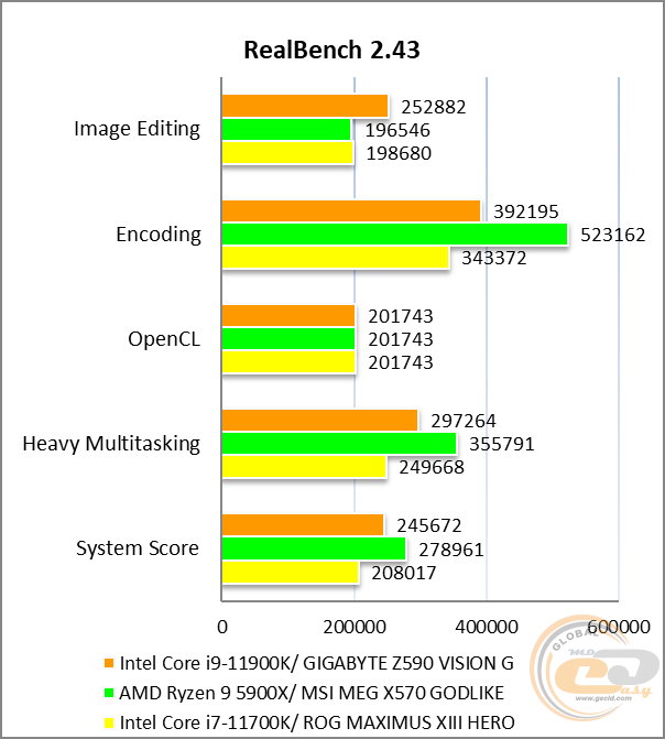 GIGABYTE Z590 VISION G