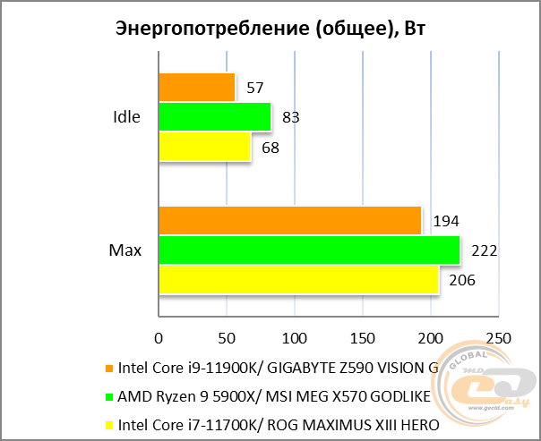 GIGABYTE Z590 VISION G