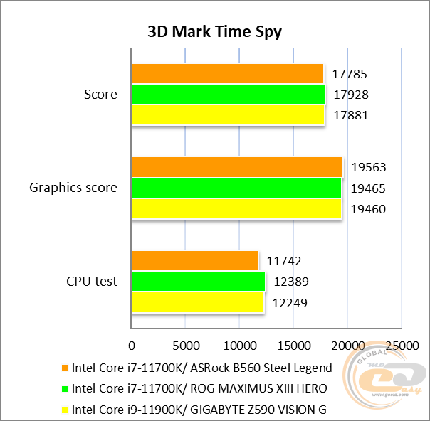 ASRock B560 Steel Legend