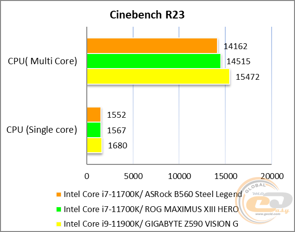 ASRock B560 Steel Legend