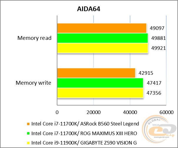 ASRock B560 Steel Legend