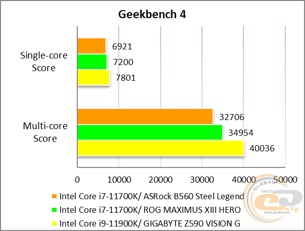 ASRock B560 Steel Legend