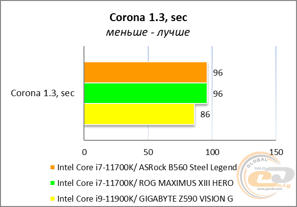 ASRock B560 Steel Legend