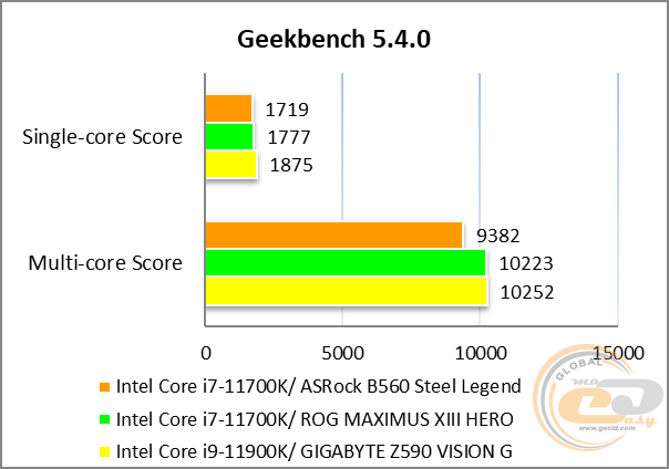 ASRock B560 Steel Legend