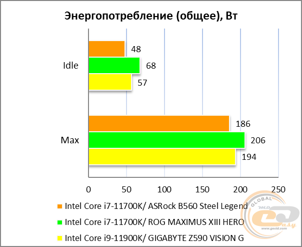 ASRock B560 Steel Legend