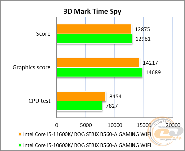 ASUS ROG STRIX B560-A GAMING WIFI