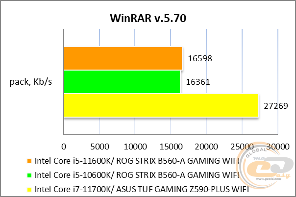 ASUS ROG STRIX B560-A GAMING WIFI