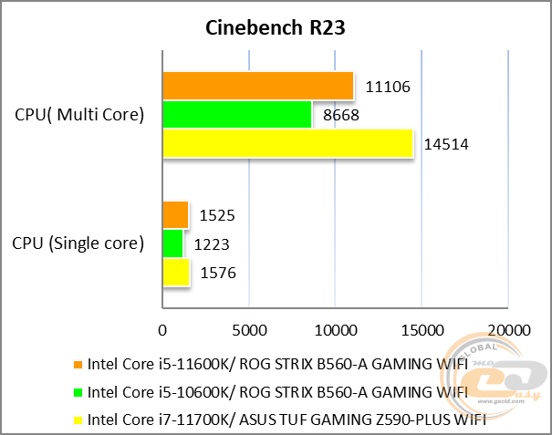 ASUS ROG STRIX B560-A GAMING WIFI