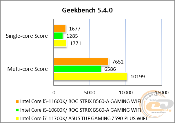 ASUS ROG STRIX B560-A GAMING WIFI