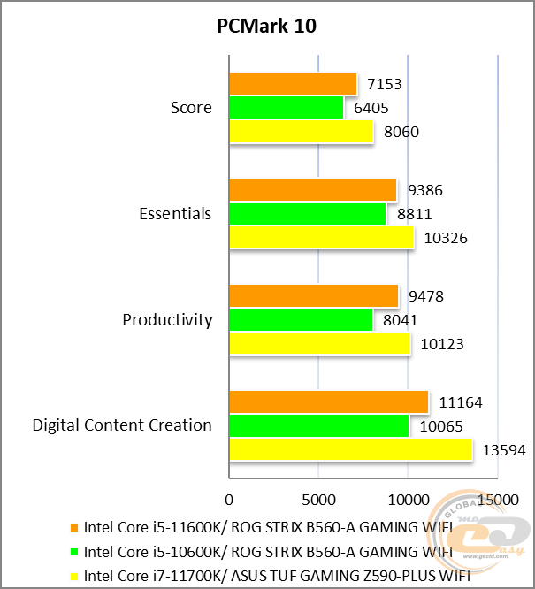 ASUS ROG STRIX B560-A GAMING WIFI