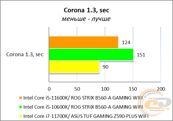ASUS ROG STRIX B560-A GAMING WIFI