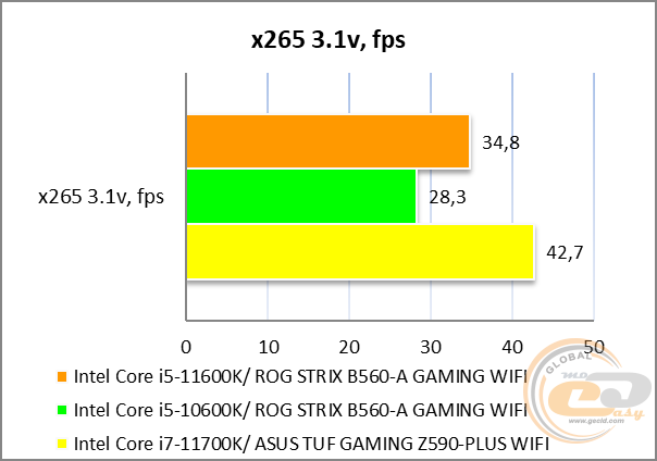ASUS ROG STRIX B560-A GAMING WIFI