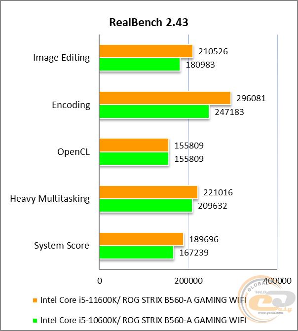 ASUS ROG STRIX B560-A GAMING WIFI