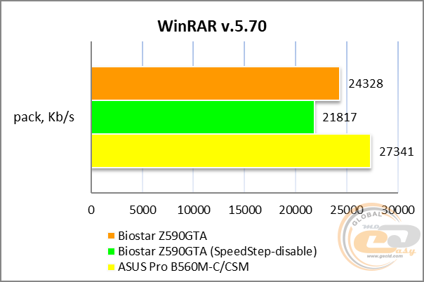 BIOSTAR Z590GTA Ver. 5.0