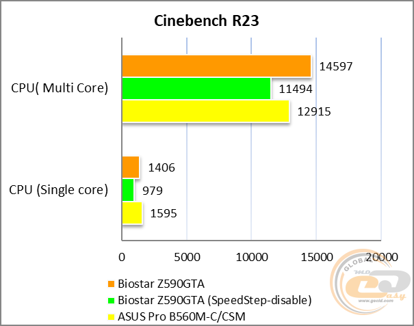 BIOSTAR Z590GTA Ver. 5.0