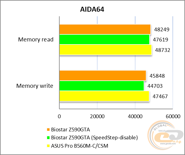 BIOSTAR Z590GTA Ver. 5.0