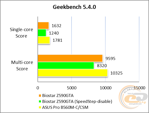 BIOSTAR Z590GTA Ver. 5.0