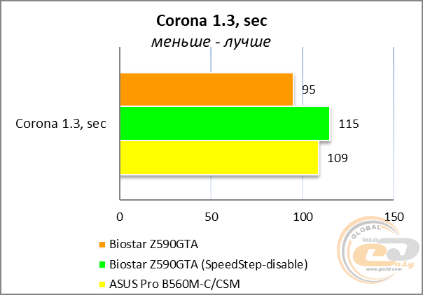 BIOSTAR Z590GTA Ver. 5.0