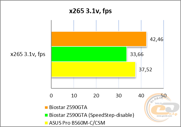 BIOSTAR Z590GTA Ver. 5.0