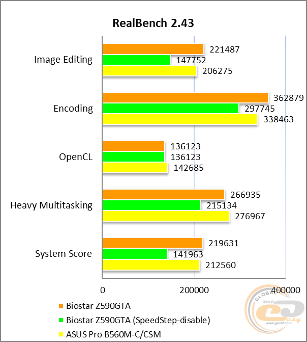 BIOSTAR Z590GTA Ver. 5.0