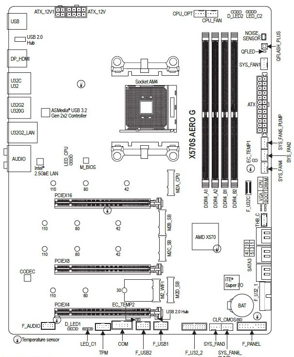 GIGABYTE X570S AERO G