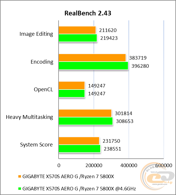 GIGABYTE X570S AERO G