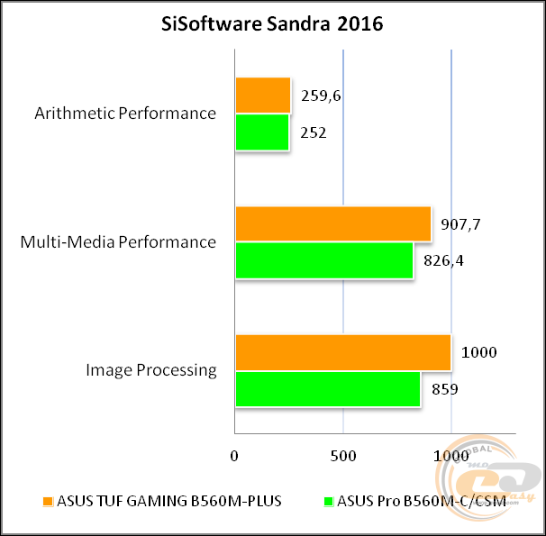ASUS TUF GAMING B560M-PLUS