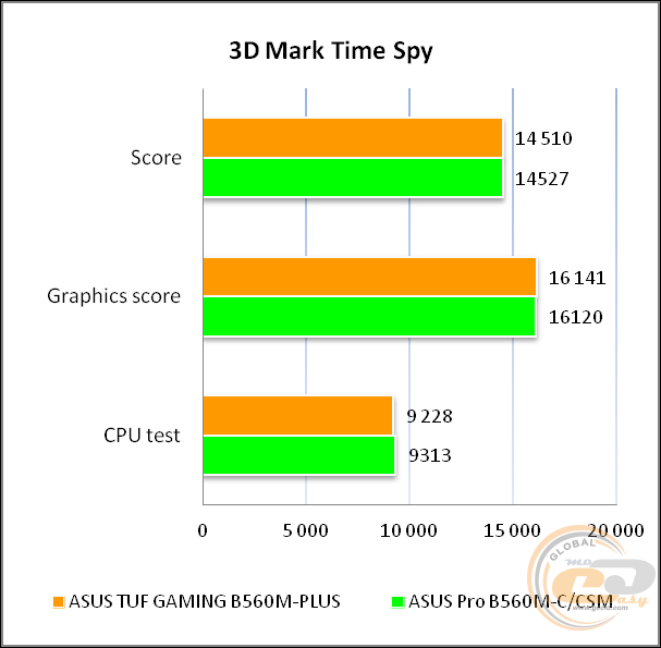 ASUS TUF GAMING B560M-PLUS