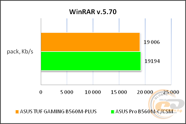 ASUS TUF GAMING B560M-PLUS