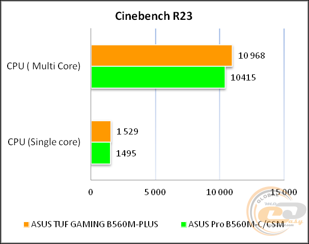 ASUS TUF GAMING B560M-PLUS