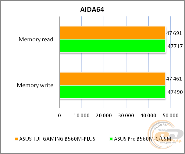 ASUS TUF GAMING B560M-PLUS