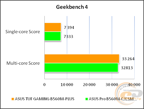 ASUS TUF GAMING B560M-PLUS