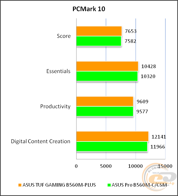 ASUS TUF GAMING B560M-PLUS