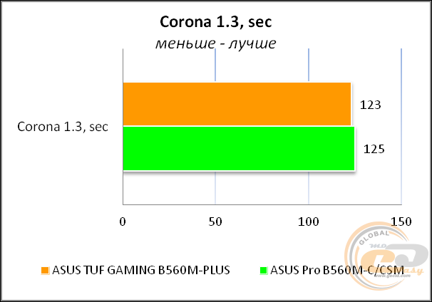 ASUS TUF GAMING B560M-PLUS
