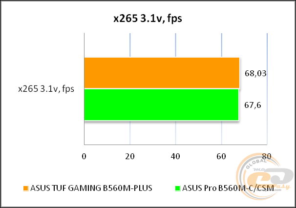ASUS TUF GAMING B560M-PLUS