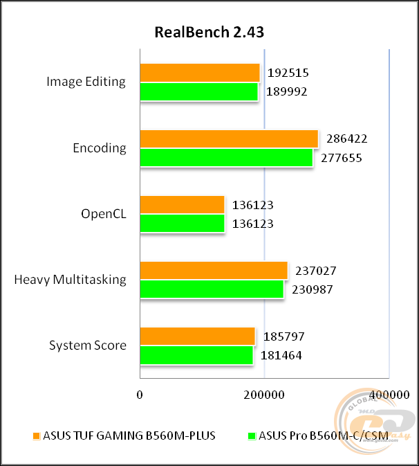 ASUS TUF GAMING B560M-PLUS