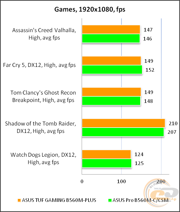 ASUS TUF GAMING B560M-PLUS