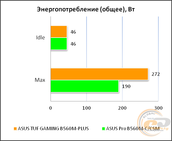 ASUS TUF GAMING B560M-PLUS