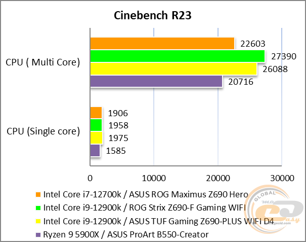 ASUS ROG MAXIMUS Z690 HERO