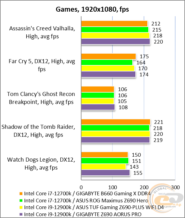 B660 gaming x ddr4 драйвера