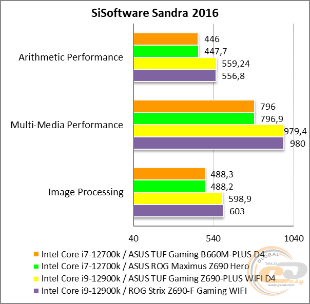 ASUS TUF GAMING B660M-PLUS D4
