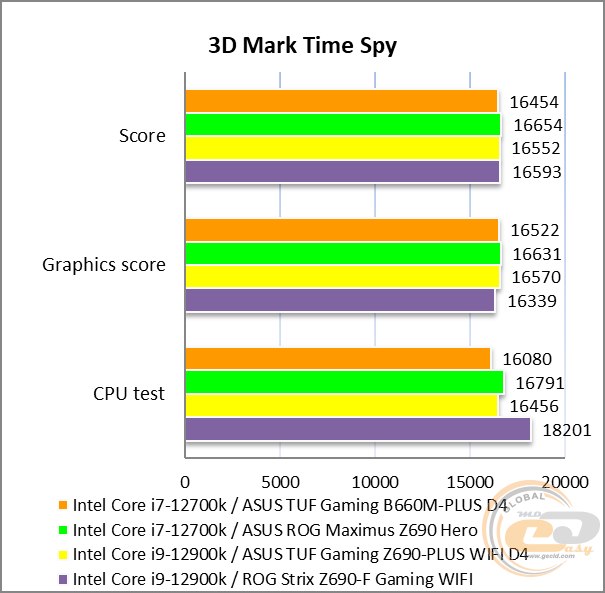 ASUS TUF GAMING B660M-PLUS D4