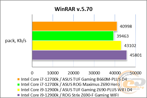 ASUS TUF GAMING B660M-PLUS D4