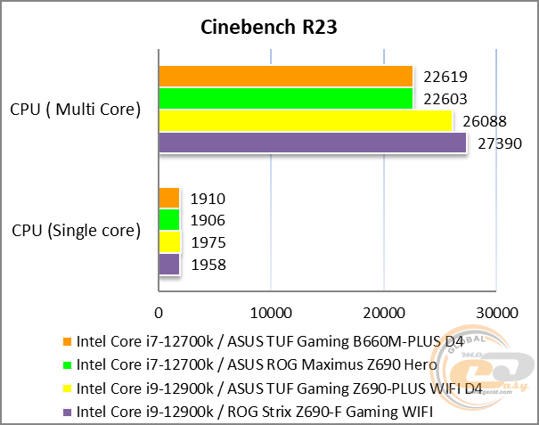 ASUS TUF GAMING B660M-PLUS D4
