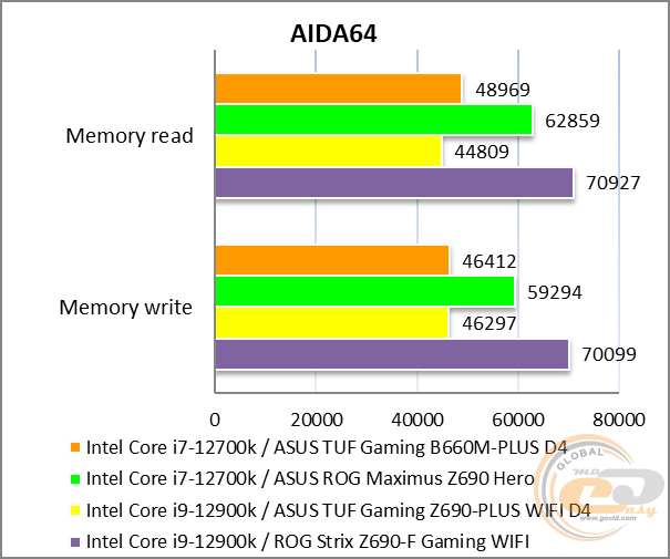 ASUS TUF GAMING B660M-PLUS D4